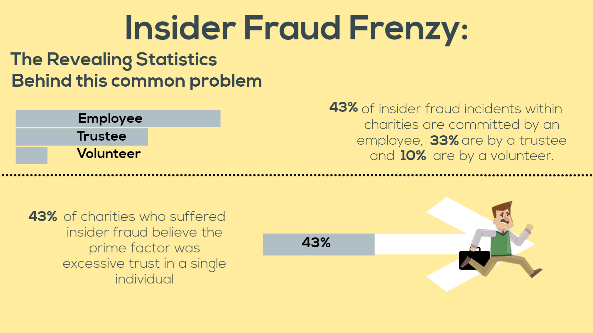 Attacking From The Inside: Protecting Your Charity From Insider Fraud